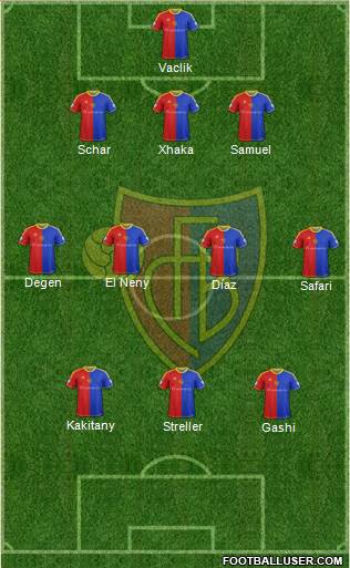 FC Basel Formation 2014