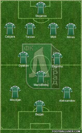 Ludogorets 1947 (Razgrad) Formation 2014