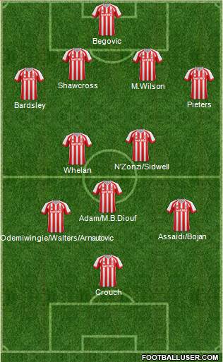 Stoke City Formation 2014