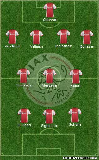 AFC Ajax Formation 2014