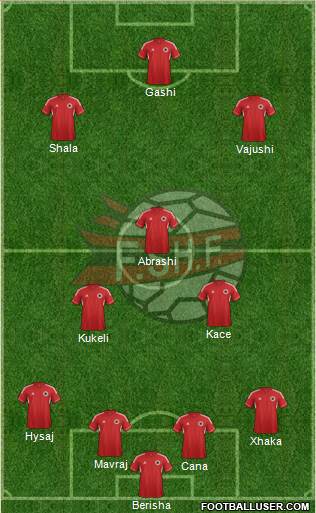 Albania Formation 2014