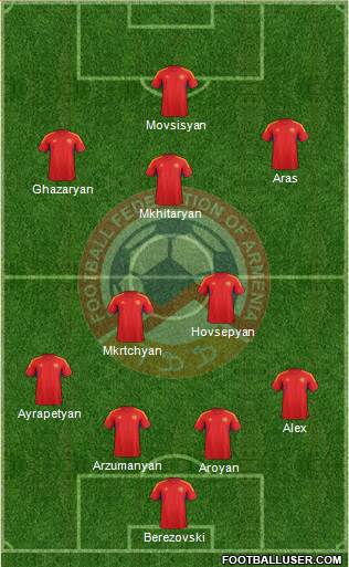 Armenia Formation 2014