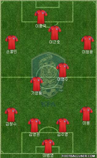 South Korea Formation 2014