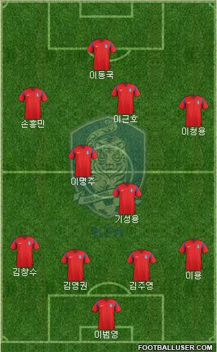 South Korea Formation 2014