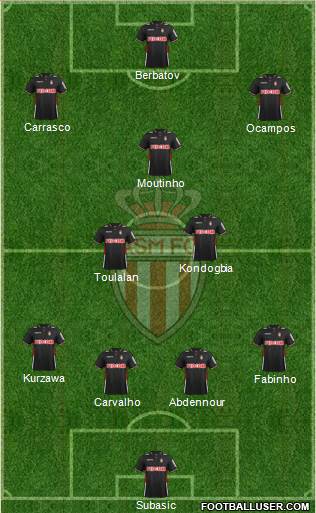 AS Monaco FC Formation 2014