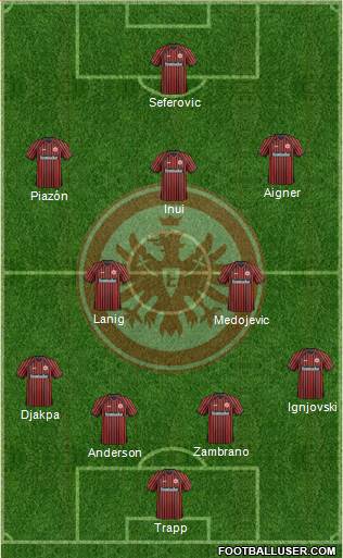 Eintracht Frankfurt Formation 2014