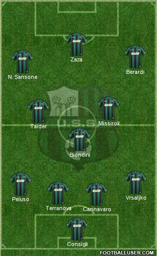 Sassuolo Formation 2014