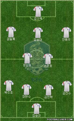 South Korea Formation 2014