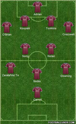 West Ham United Formation 2014