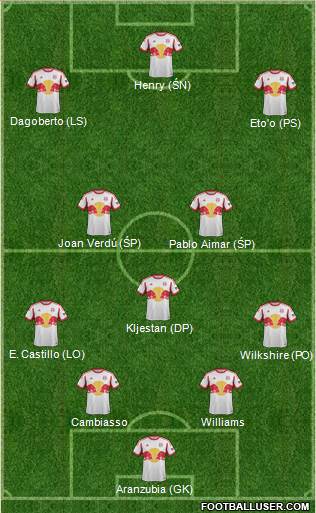 New York Red Bulls Formation 2014