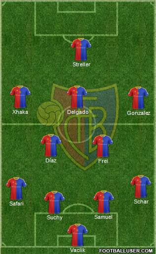 FC Basel Formation 2014