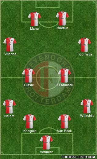 Feyenoord Formation 2014