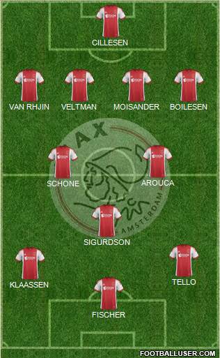 AFC Ajax Formation 2014