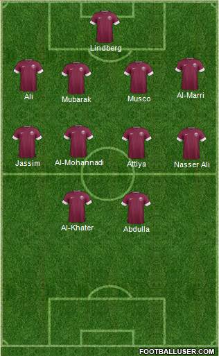 Qatar Formation 2014