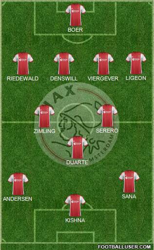 AFC Ajax Formation 2014