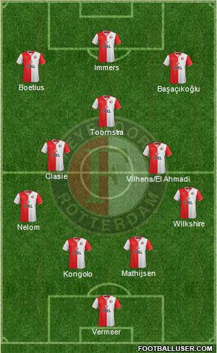 Feyenoord Formation 2014