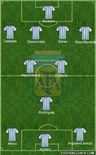 Argentina Formation 2014