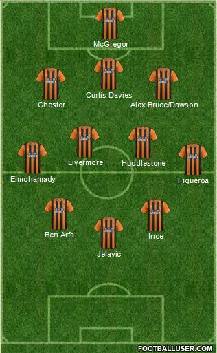 Hull City Formation 2014