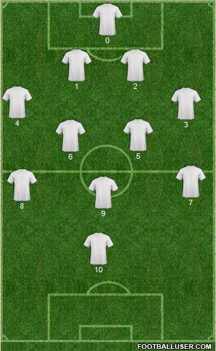 Toronto FC Formation 2014