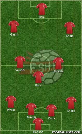 Albania Formation 2014