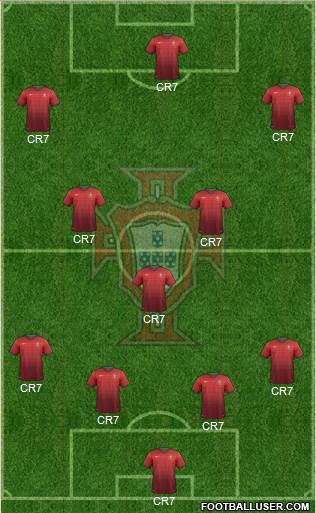 Portugal Formation 2014