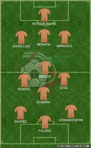 Algeria Formation 2014