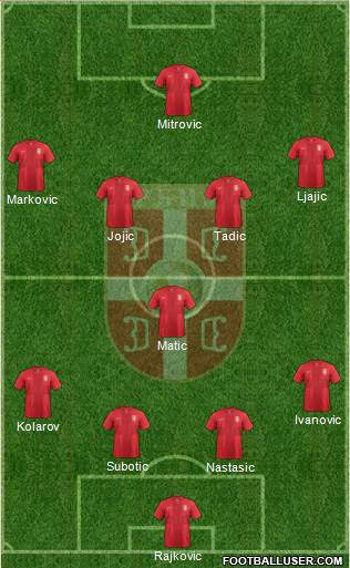 Serbia Formation 2014