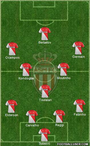 AS Monaco FC Formation 2014