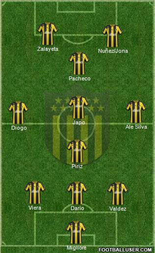 Club Atlético Peñarol Formation 2014