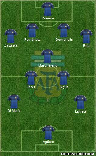 Argentina Formation 2014