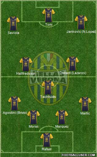 Hellas Verona Formation 2014