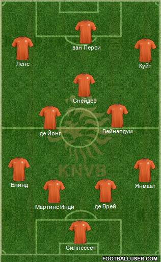 Holland Formation 2014