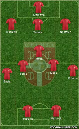 Serbia Formation 2014