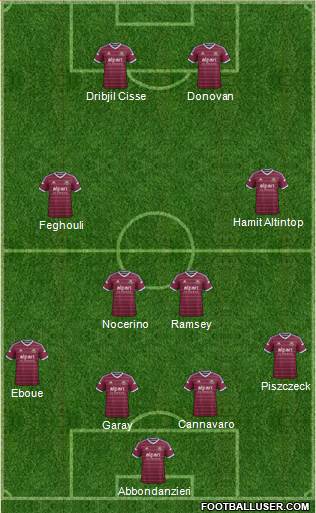 West Ham United Formation 2014