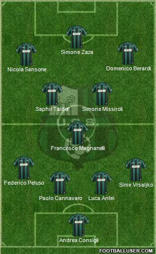 Sassuolo Formation 2014