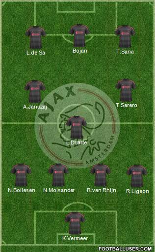 AFC Ajax Formation 2014