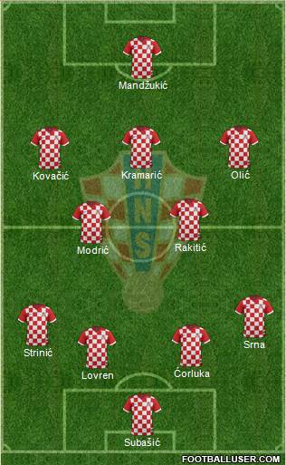 Croatia Formation 2014