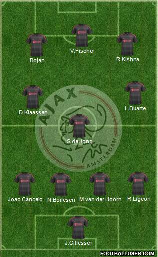 AFC Ajax Formation 2014