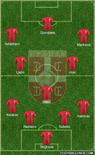 Serbia Formation 2014