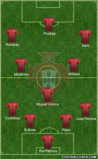 Portugal Formation 2014