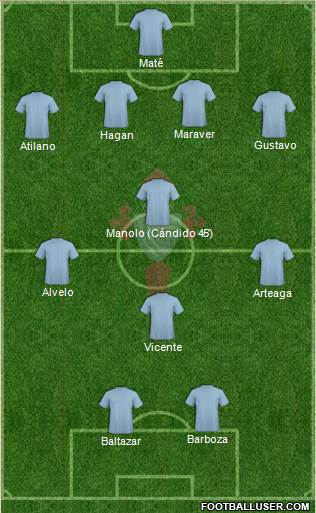 R.C. Celta S.A.D. Formation 2014