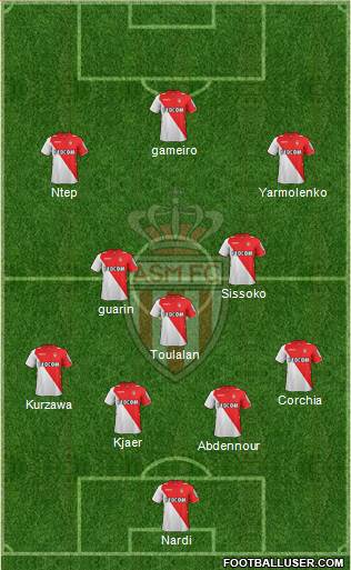 AS Monaco FC Formation 2014