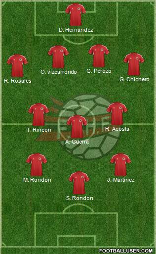 Albania Formation 2014