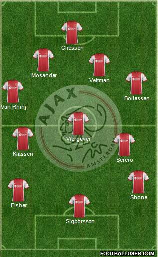 AFC Ajax Formation 2014