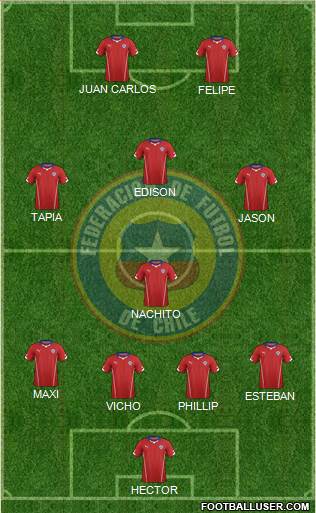 Chile Formation 2014