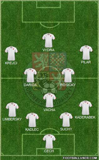 Czech Republic Formation 2014