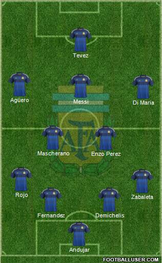 Argentina Formation 2014