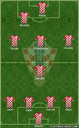 Croatia Formation 2014