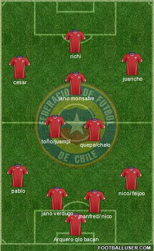 Chile Formation 2014