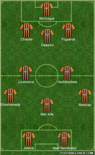 Hull City Formation 2014